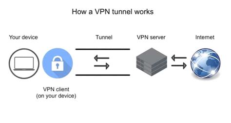 how to build a vpn tunnel
